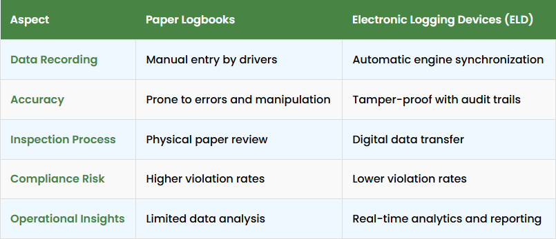ELD vs Paper Logbooks